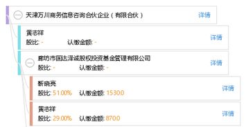 天津萬川商務信息咨詢合伙企業（有限合伙） 專業商務信息咨詢的橋梁與伙伴