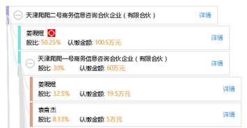 天津爬爬二號商務信息咨詢合伙企業（有限合伙） 企業信息咨詢服務新勢力